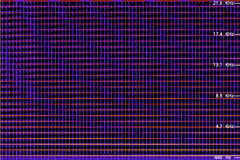 Spectrum analyzer view of increasing duty cycle from very low to 50%