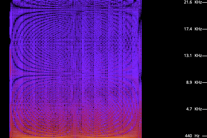 Spectrum analyzer view of Defender game intro sound